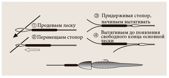 Стопор силиконовый GAMBIT Sinker Stopper